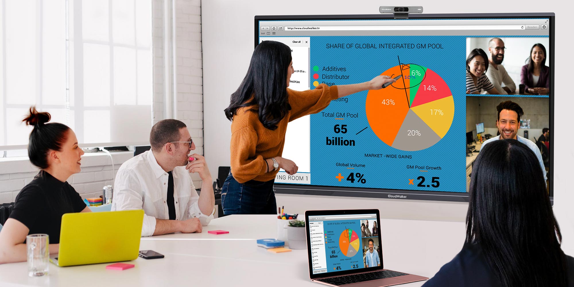 5 Uses of Interactive Whiteboard for Meeting Rooms