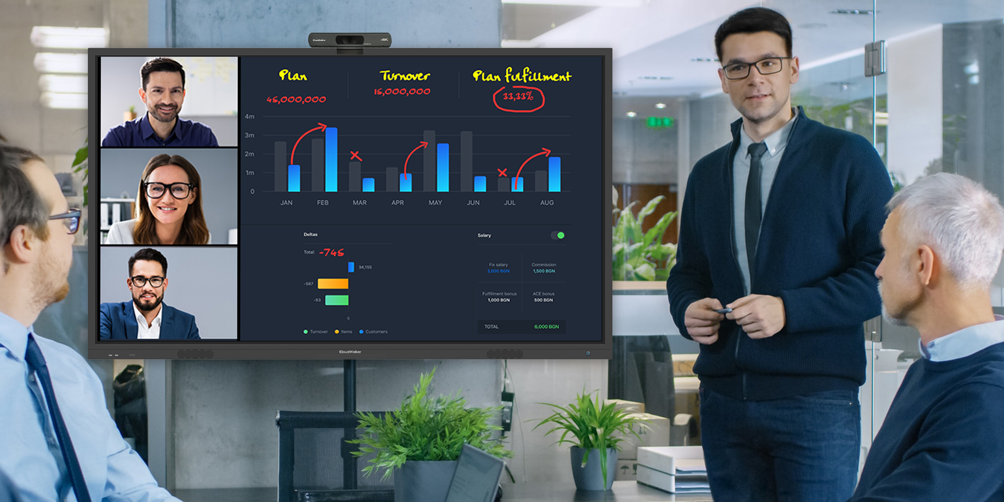 5 Uses of Interactive Whiteboard for Meeting Rooms